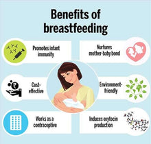 Load image into Gallery viewer, Lactation Support Tea, Breastfeeding Herbal Tea, Milk Supply support, Postpartum, Skin to Skin Tea, 2 oz Organic